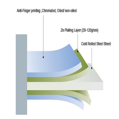30 huile laminée à chaud galvanisée par mesure de la tôle d'acier JIS non Chromated